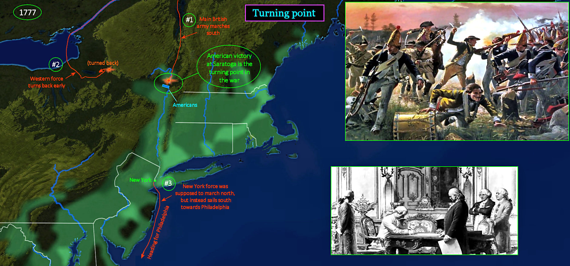 Battle of Saratoga, 1777